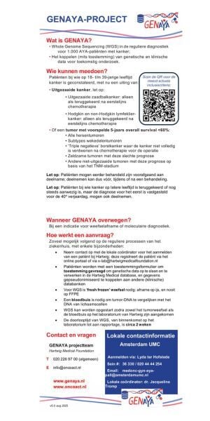 Afbeeldingen voor- en achterkant zakkaartje GENAYA